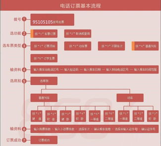 坐火车流程