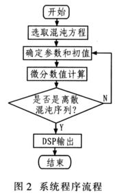 欧拉法
