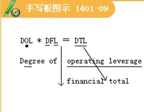 经营杠杆系数
