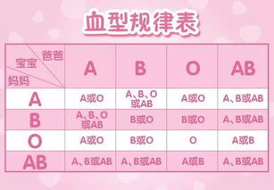 如何验血型