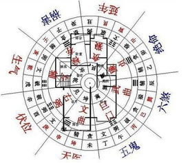 在哪里学看风水
