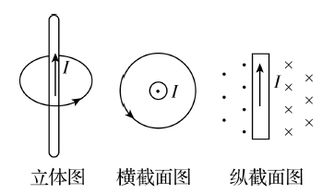 为什么通电导体周围存在磁场