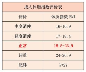 bmi正常值
