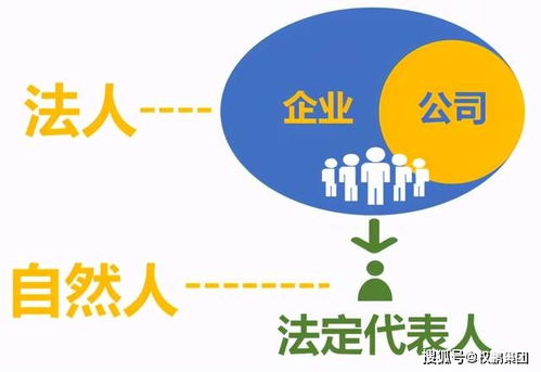 法律上说的“自然人”是什么意思?