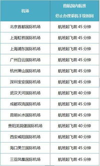 值机提前多久