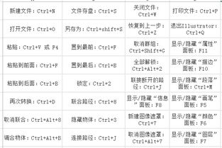 删除的快捷键是什么
