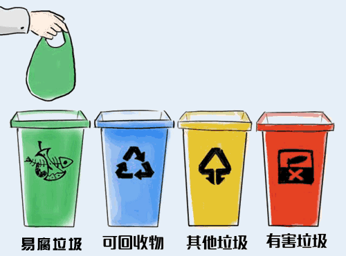 垃圾分类8字顺口溜是什么?