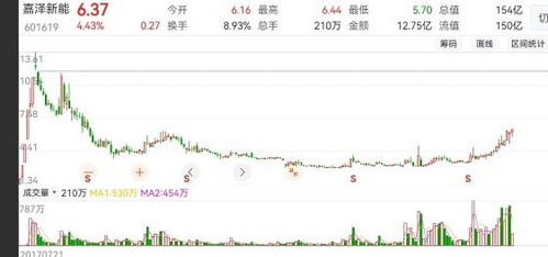 股票一手到底是100股,还是1000股?