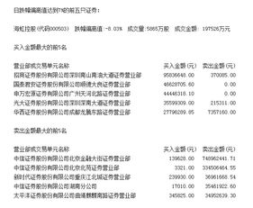 上龙虎榜的条件是什么