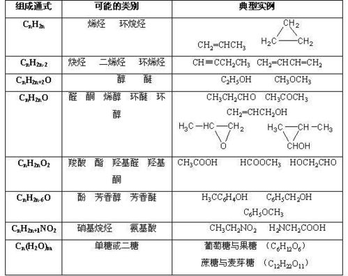 官能团异构有哪些物质