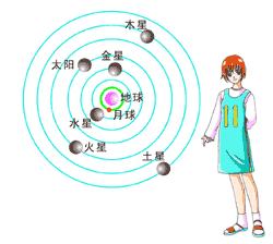 地心说
