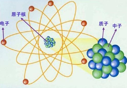 中子数是怎么计算的啊?