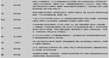 上海生二胎补贴最新政策2022年