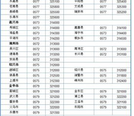 福建省区号
