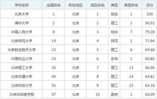 华北电力大学专业排名
