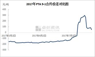 升水和贴水什么意思?