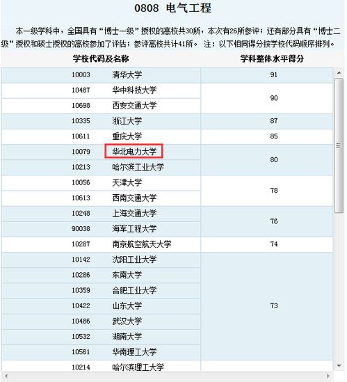 能源与动力工程专业大学排名