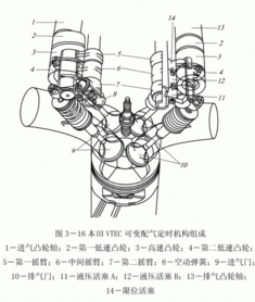 双顶置凸轮轴
