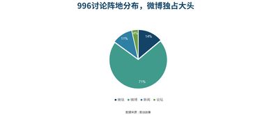 官方媒体的作用