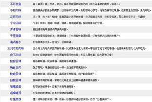 形容“味道特别好”的成语有哪些?
