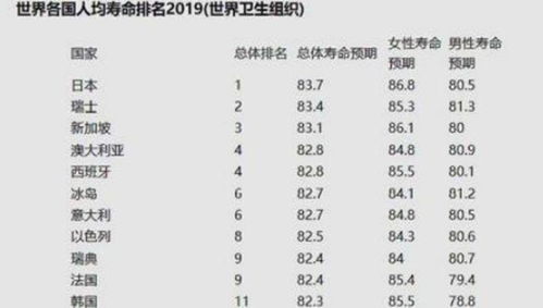 中国男人的平均寿命
