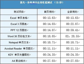 速度换算
