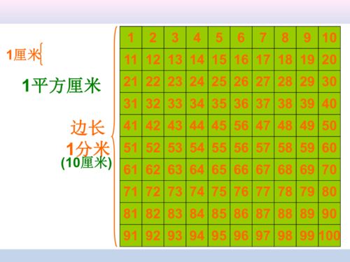 长度单位的进率是多少
