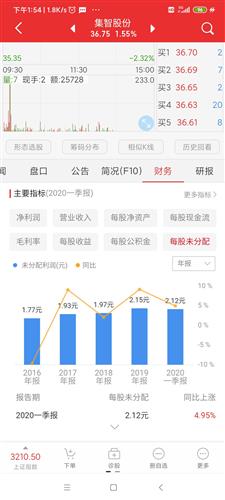 每股公积金什么意思
