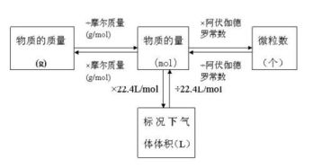 钠的相对原子质量是多少??