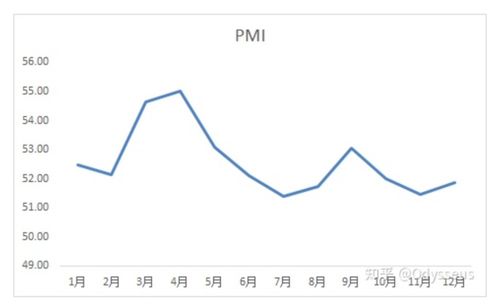 同比和环比的区别。