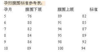 宫高怎么测量
