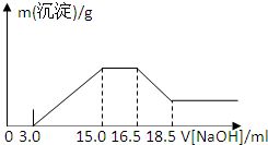 铁与稀硝酸反应 的化学方程式