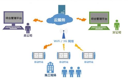 cecs是什么标准
