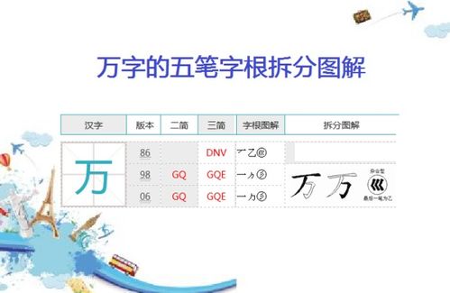 万字五笔怎么打字
