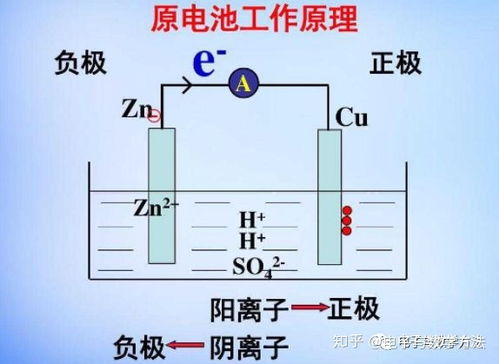 电源内外部电流方向及解释?