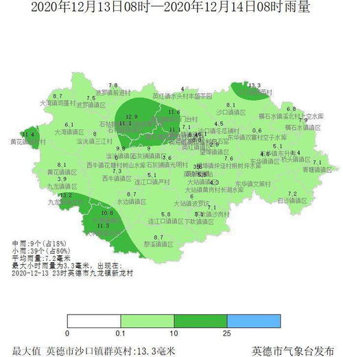 降雨强度划分为哪六个等级?