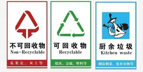 垃圾分类有哪些