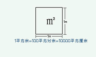 一个平方等于多少米
