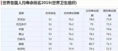 中国人平均寿命是多少