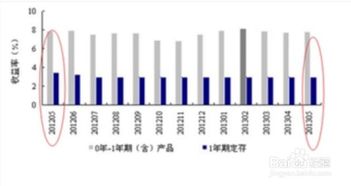 环比和同比的区别
