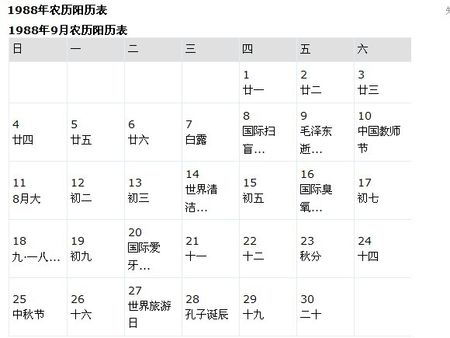 十二星座是按阴历还是阳历
