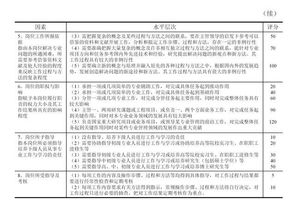普通员工岗位自我评价五篇