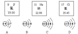 na是什么元素?