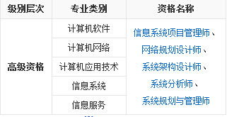 软考是什么
