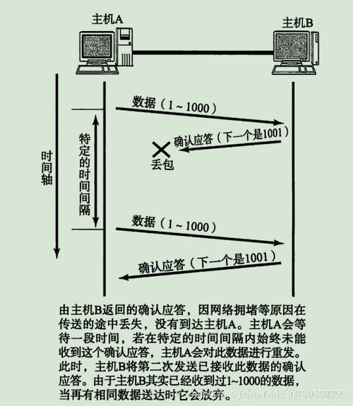 udp和tcp的区别
