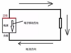 电源内部的电流方向

