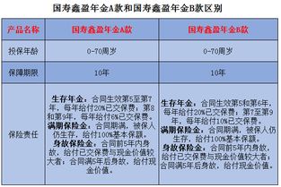 年金计算公式是什么?