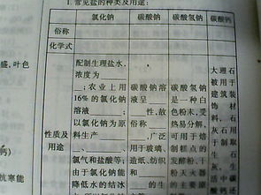 什么的肥料填空
