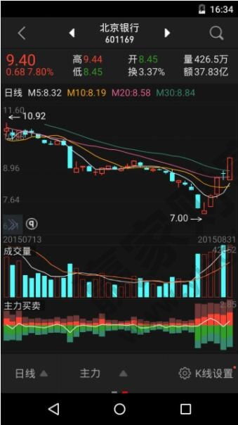 怎么使用手机炒股
