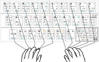 万字五笔怎样打